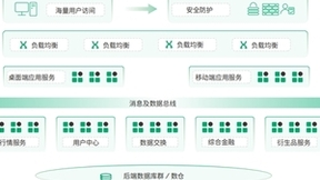 青云QingCloud金融|2024，什么是行业真正所需的实时行情平台