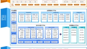 新迪数字承担的工信部工业互联网创新发展工程项目顺利验收！