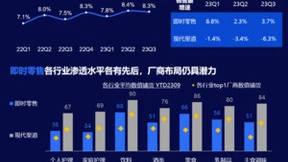 尼尔森IQ：前三季度快消品全渠道保持稳定增长
