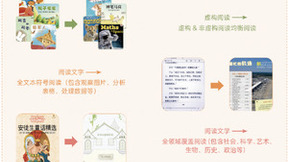 成长秘密全科阅读学习力训练课程，让阅读为学科学习“加分”