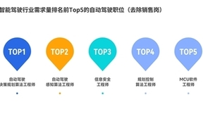 脉脉高聘就业形势观察 智能驾驶人才流动的热与冷