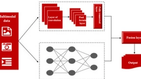 微美全息研究基于混合循环神经网络架构的人机协作意图识别
