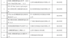 易智瑞GeoScene产品通过中国地理信息产业协会实景三维软件测评