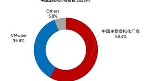 IDC报告出炉，云宏虚拟化市场蝉联第一