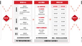 用友YonSuite，引领成长型企业迈入智能财务新时代！