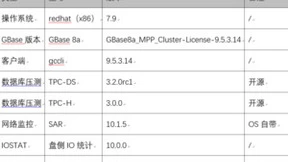 忆联携手南大通用，提供数据密集型存储新范式
