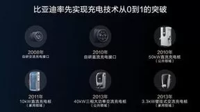 五大全球首创技术，比亚迪超前构建全能充电体系