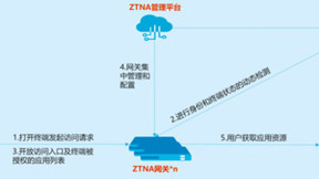山石网科零信任访问解决方案，再获认可