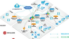山石网科：全面自主可控，才能“可靠”安全运营