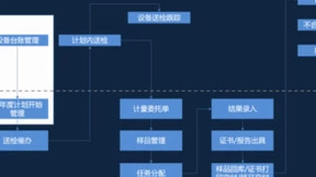 三维天地助力计量实验室全方位资源管理