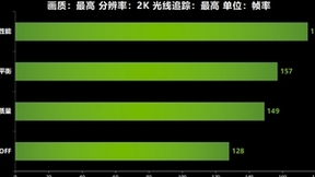 《THE FINALS》全面测评！快与耕升 RTX 40显卡+DLSS 3一起开启夺金大战！