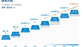 全域全自主建设，亚信科技AntDB数据库助力广电5G业务上线运行