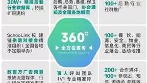 CCLE第七届中国教育后勤展览会