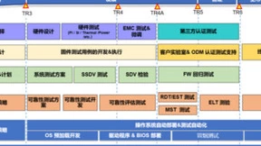 达6000条测试用例！忆联消费级存储实验室向业界标杆看齐
