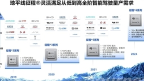 出货可期 智驾大潮下的地平线与大众合资公司