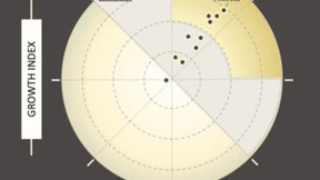 沙利文联合头豹发布空间渲染报告 元境增长与创新指数双第一