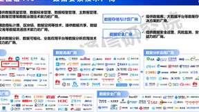 《数据要素产业图谱1.0》正式发布，软通智慧入选数据要素典型技术厂商