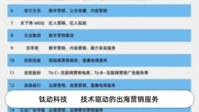 技术赋能增长，钛动科技入选Fmarketing《2023年TOP100数字营销公司回顾报告》