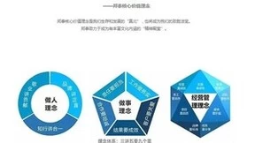 邦荣誉|邦泰物业获评“2021-2022年度四川省AAA级诚信物业服务企业”