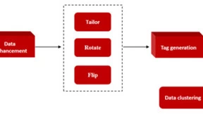 微美全息研究基于自监督判别特征学习的深度多视图聚类算法，提升数据聚类的准确性
