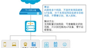 物联网安全如何保障？山石网科为您揭秘制胜绝招！
