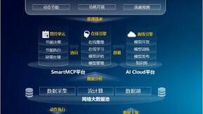 浙江移动携手烽火通信完成SPN动态节能部署，助力低碳、智能的精品网络建设