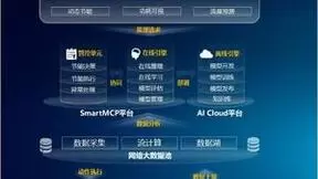 浙江移动携手烽火通信完成SPN动态节能部署，助力低碳、智能的精品网络建设