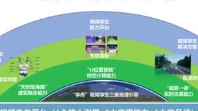 视频孪生领军企业智汇云舟完成数千万元B轮融资