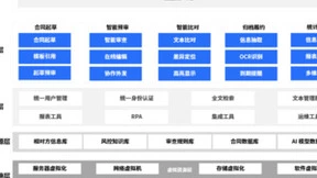 解决方案 | 合规要求升级，法大大电子签助推企业高质量发展