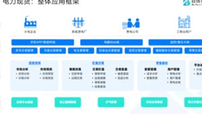 “百炼智电”重磅发布，赋能电力现货市场交易及决策