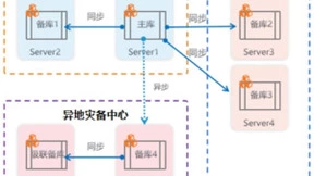 构建全场景解决方案，中国移动磬维数据库赋能数字化建设加速向前
