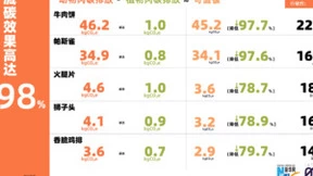 COP28首次提供“1.5℃菜单”，植物基食品带来了哪些可能性？