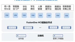 超聚变FusionOne HCI助力河源职业技术学院打造智慧校园数字底座标杆