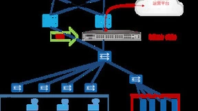 华为增强版专线卫士高性能真安全，守护甘肃兰投集团网络安全，保障专线体验品质