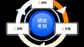 企业如何突破采购成本分析难题？