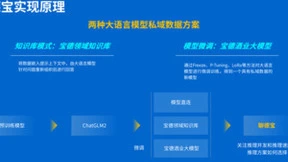 基于英特尔®至强®处理器，宝德AIGC解决方案加速释放AI动能