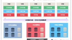 性能领先|忆联×新华三，打造超融合架构下的高性能存储方案