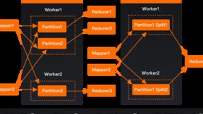 数新网络通过信通院云原生湖仓一体评测 湖仓一体试用，马上开启！