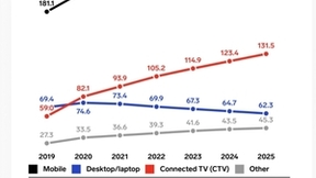 2024不能错过的增长机会！Flat Ads助你把握新渠道红利，成为提升ROI的黑马