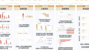 全链路触点渗透，「营销科学AIA」驱动母婴企业占领心智教育高地