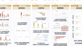 全链路触点渗透，「营销科学AIA」驱动母婴企业占领心智教育高地