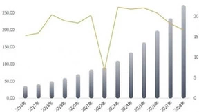 2023年中国半实物仿真模拟（HiL）行业洞察报告