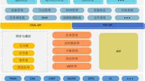 航天宏图发布卫星操作系统软件：PIESAT-OS 1.0版 引领航天科技新篇章