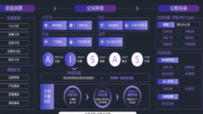 智慧营销新升级、内容电商全面开花，天下网商助力品牌“加速成长”