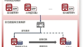 人大金仓&恒生电子助力湘财证券TA系统国产化升级