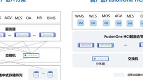 超聚变FusionOne HCI助力嘉彰科技（苏州）打造智造云底座