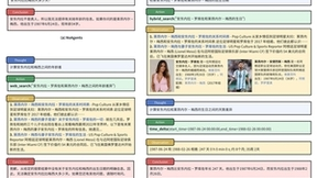 快手Kwai Agents系统、模型、数据全部开源