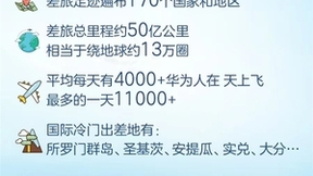 “云端协同”释放先行者能力，慧通差旅助力中企高质量出海