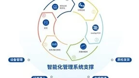 数字赋能，擎科智能化基因工厂推动产业发展