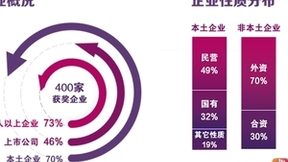 前程无忧2024杰出雇主榜单揭晓